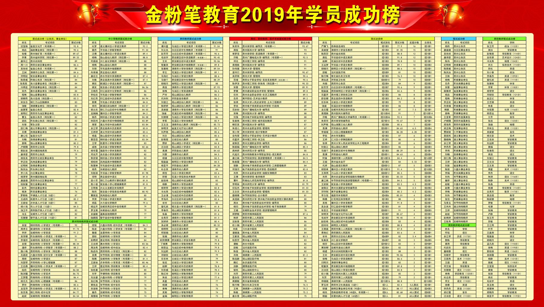 怎樣備考貴州2021下半年事業(yè)單位考試？